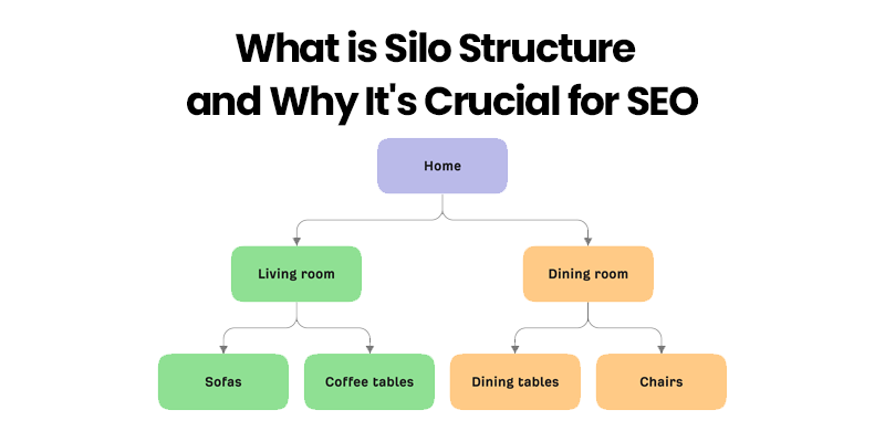 AI SEO Silo Structure - Image 5