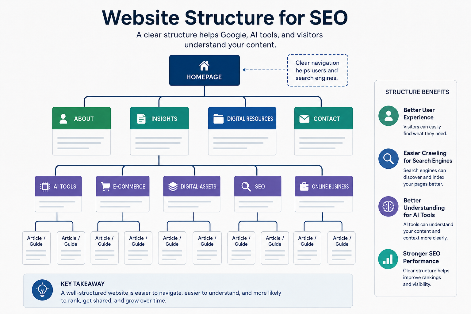 AI SEO Site Structure - Image 2