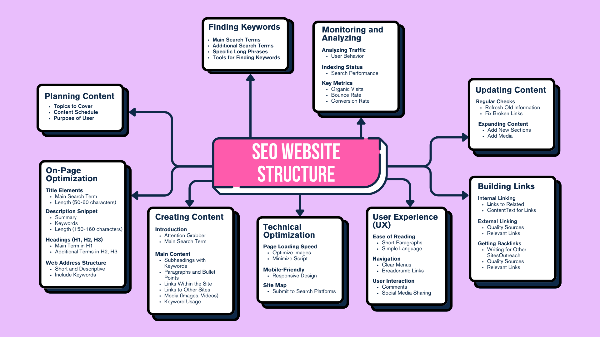 AI SEO Site Structure - Image 3