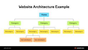 AI SEO Site Structure