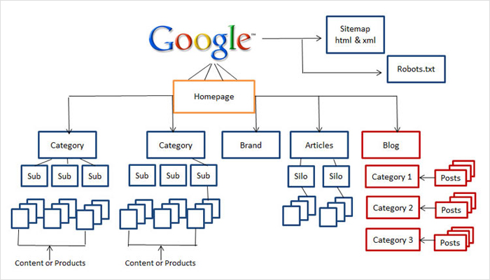 AI SEO Site Structure - Image 5