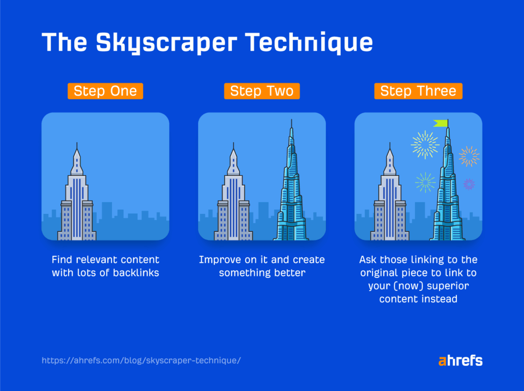 AI SEO Skyscraper Technique