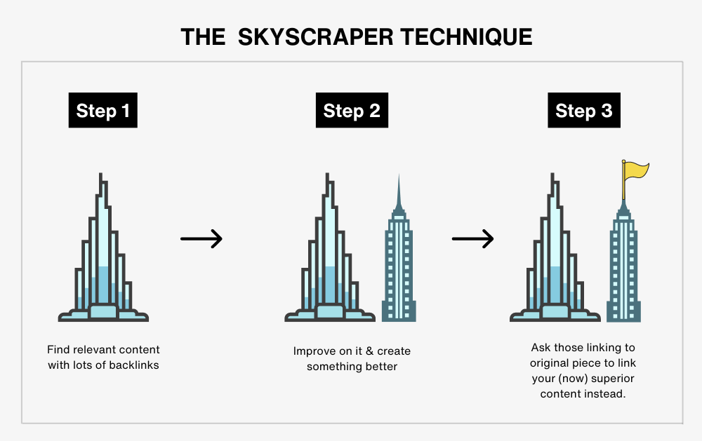 AI SEO Skyscraper Technique - Image 3