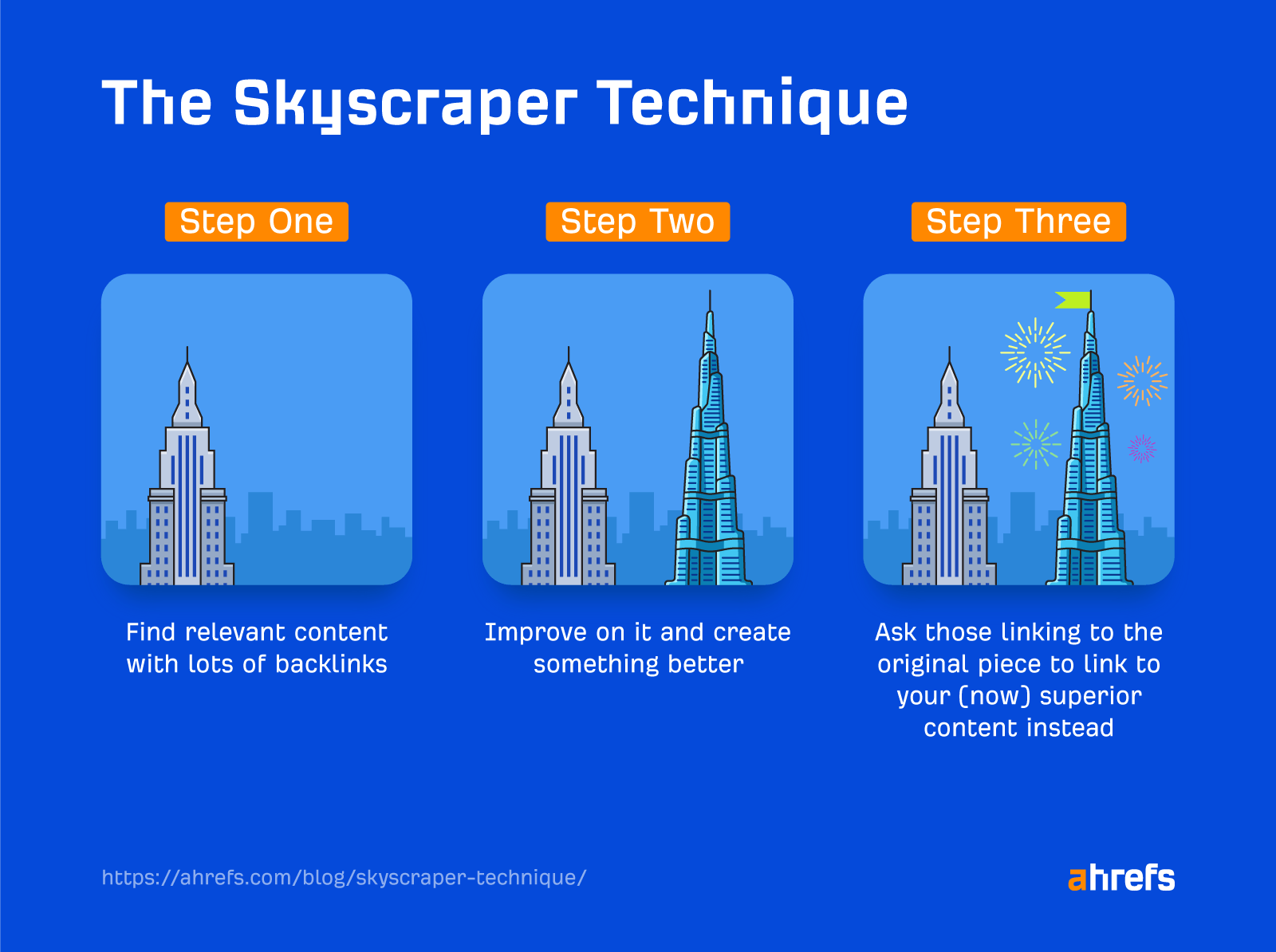 AI SEO Skyscraper Technique - Image 1