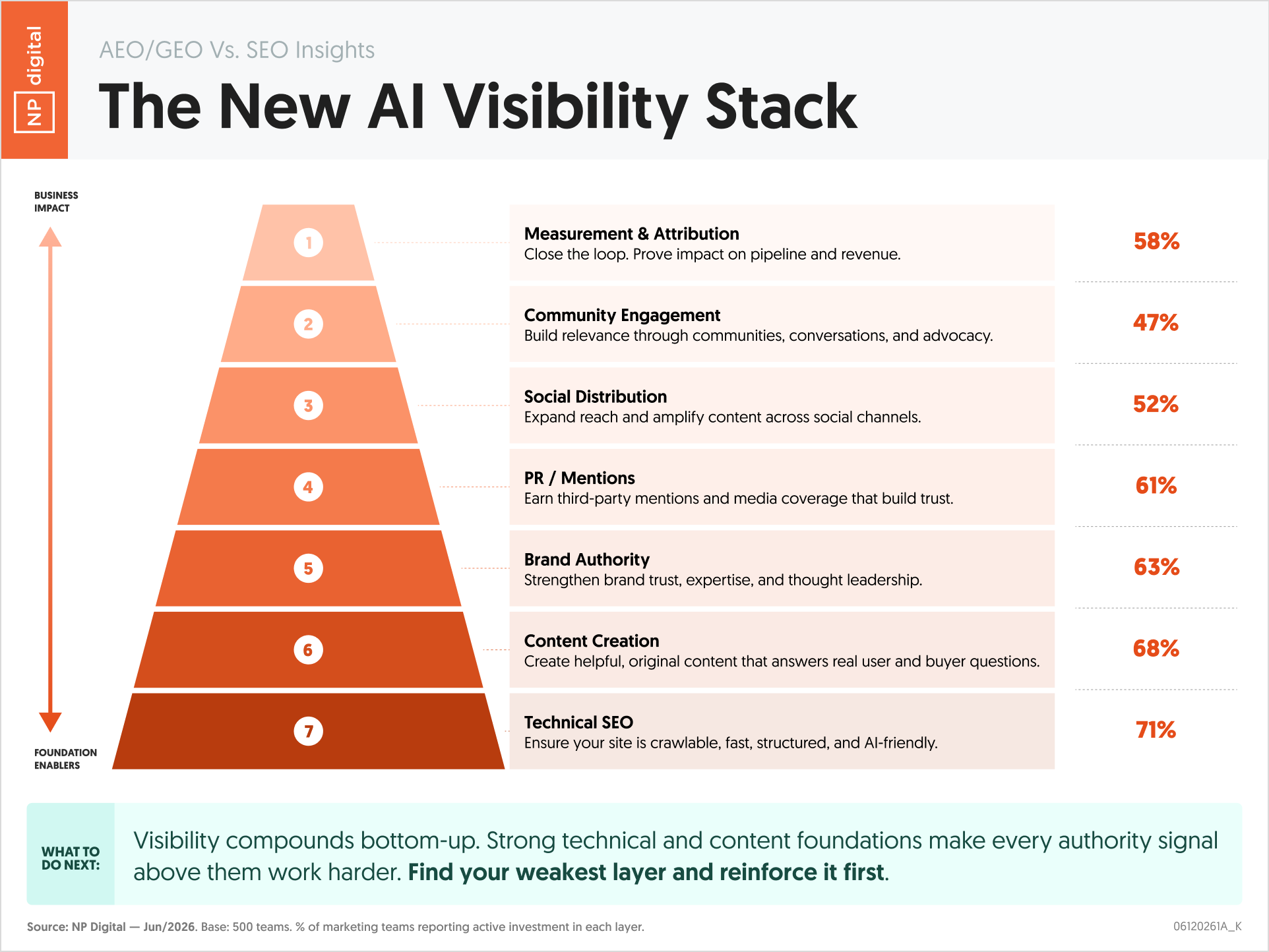 AI SEO Social Distribution - Image 2