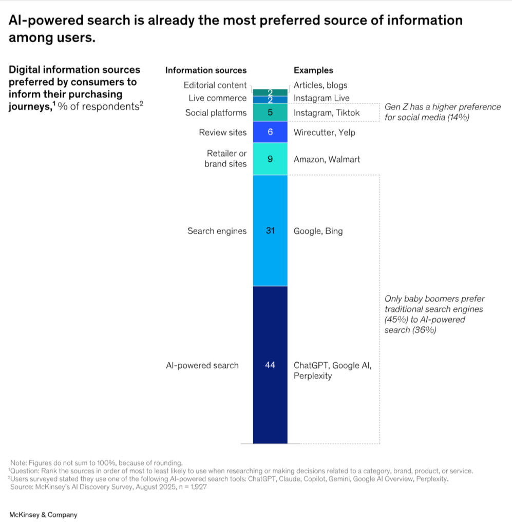 AI SEO Social Distribution - Image 3
