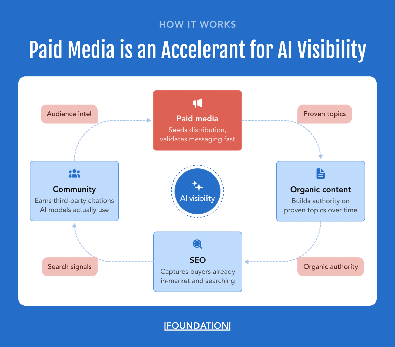 AI SEO Social Distribution - Image 5