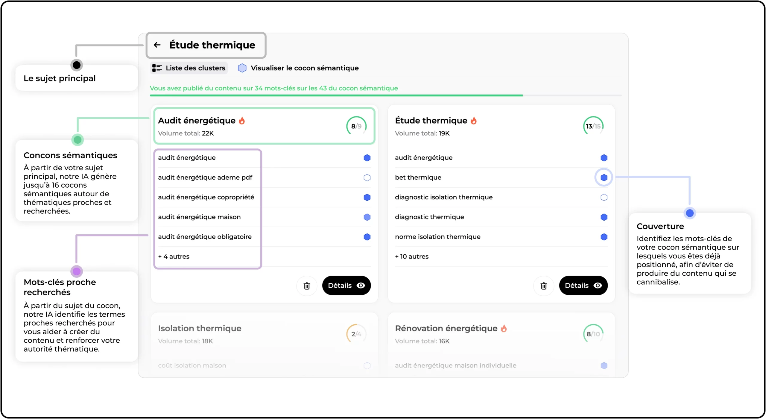 AI SEO Topic Cluster Generator - Image 3