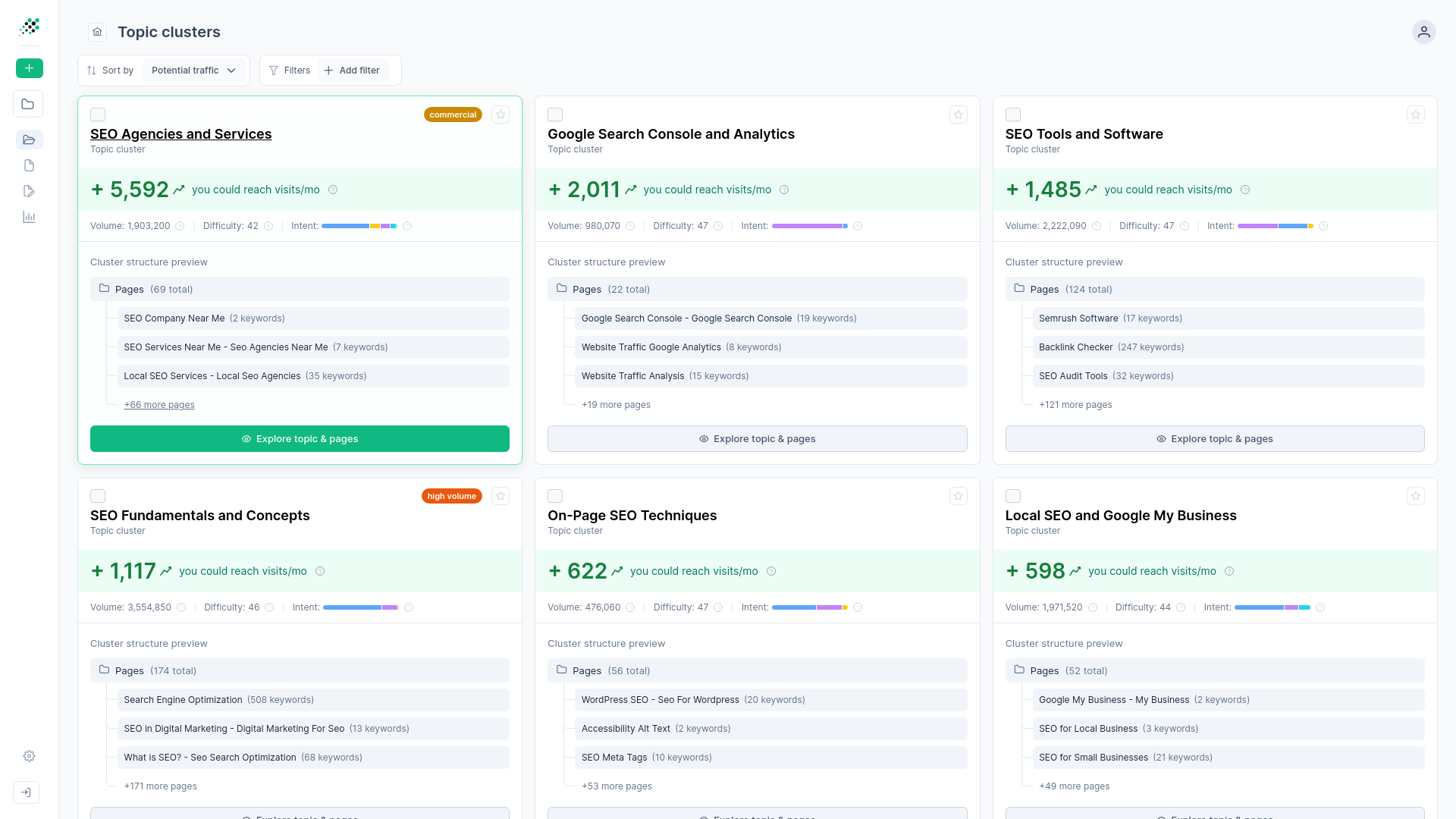 AI SEO Topic Cluster Generator - Image 4