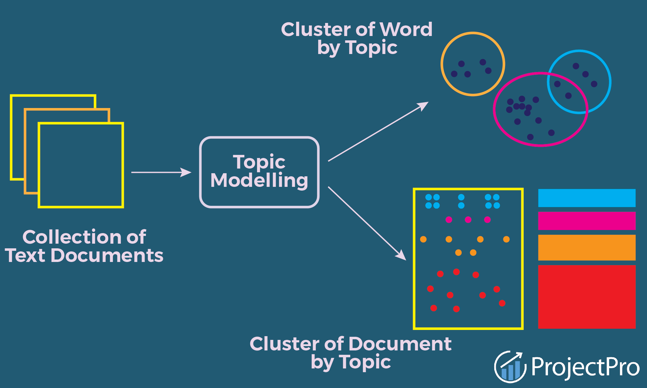 AI SEO Topic Modeling - Image 3