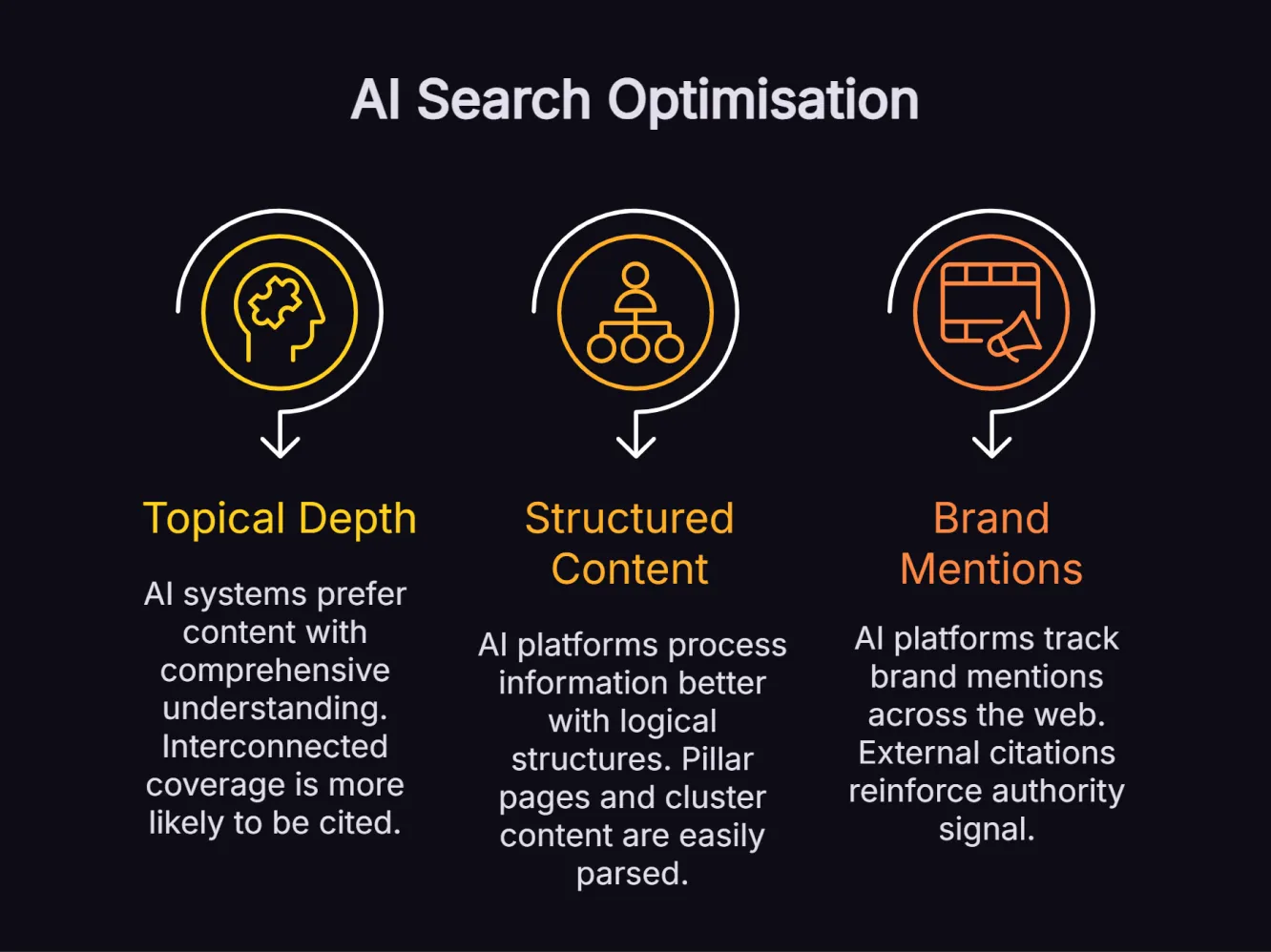 AI SEO Topical Depth - Image 2