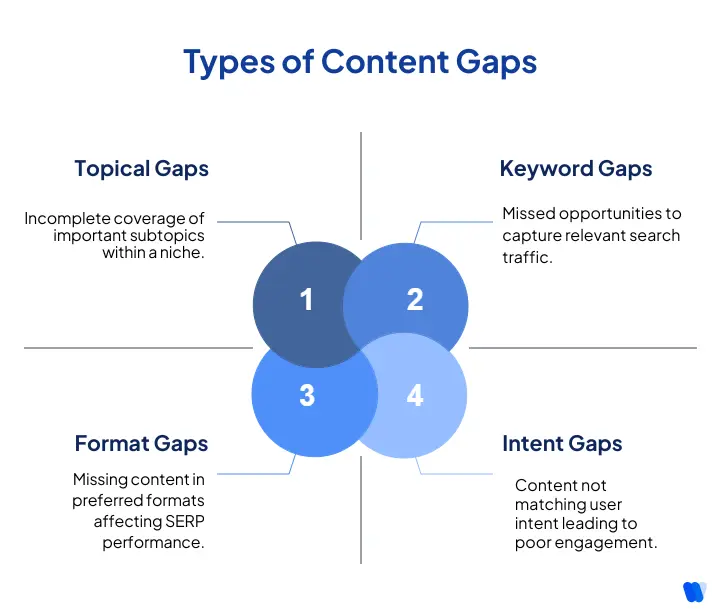 AI SEO Topical Gaps - Image 2