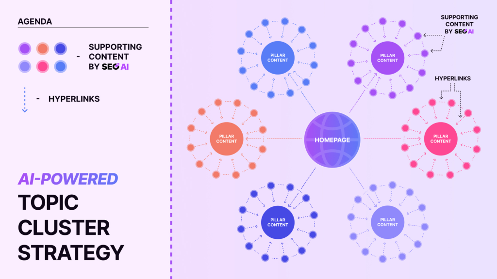 AI SEO Topical Keywords - Image 4