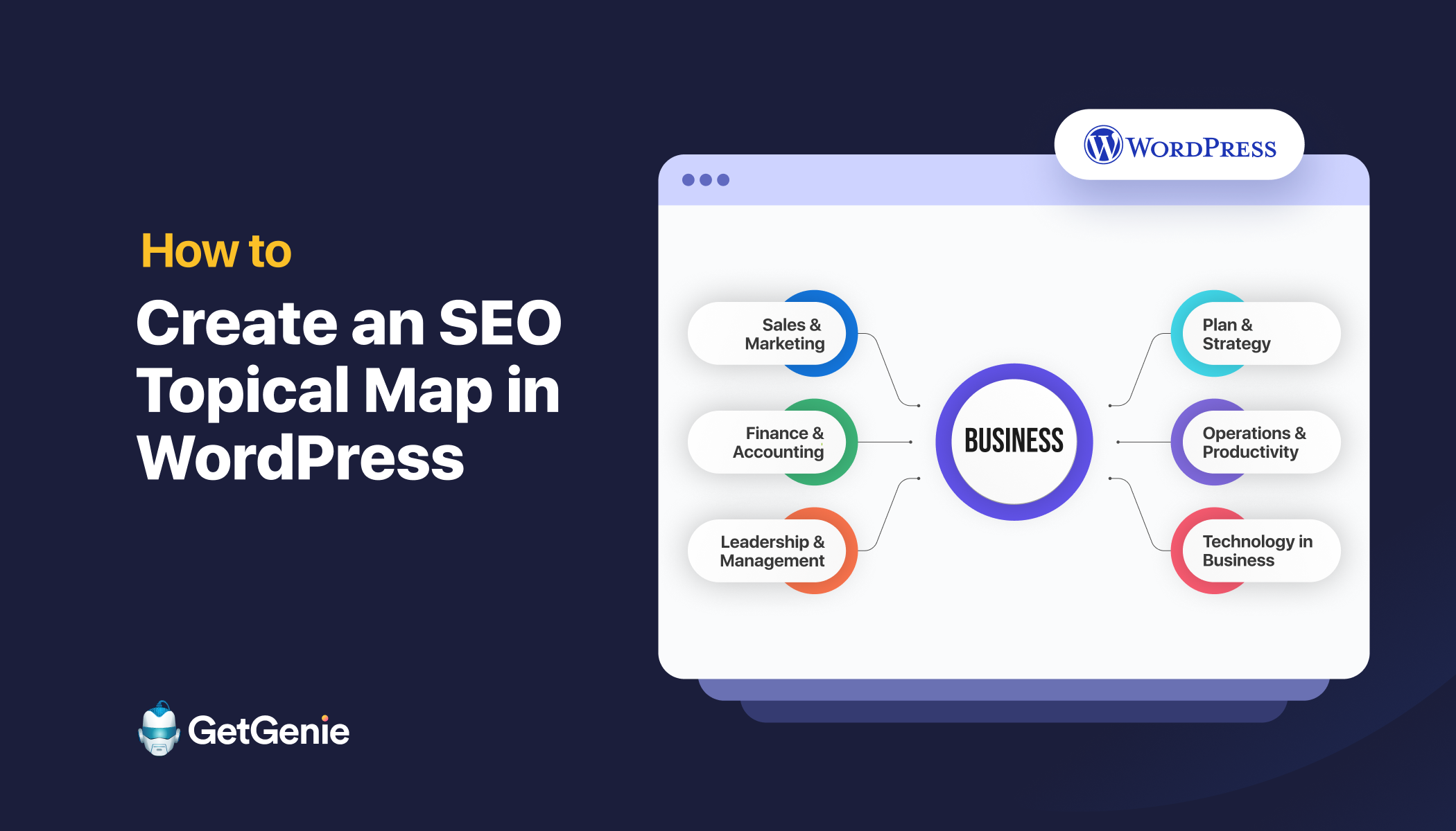 AI SEO Topical Keywords - Image 5