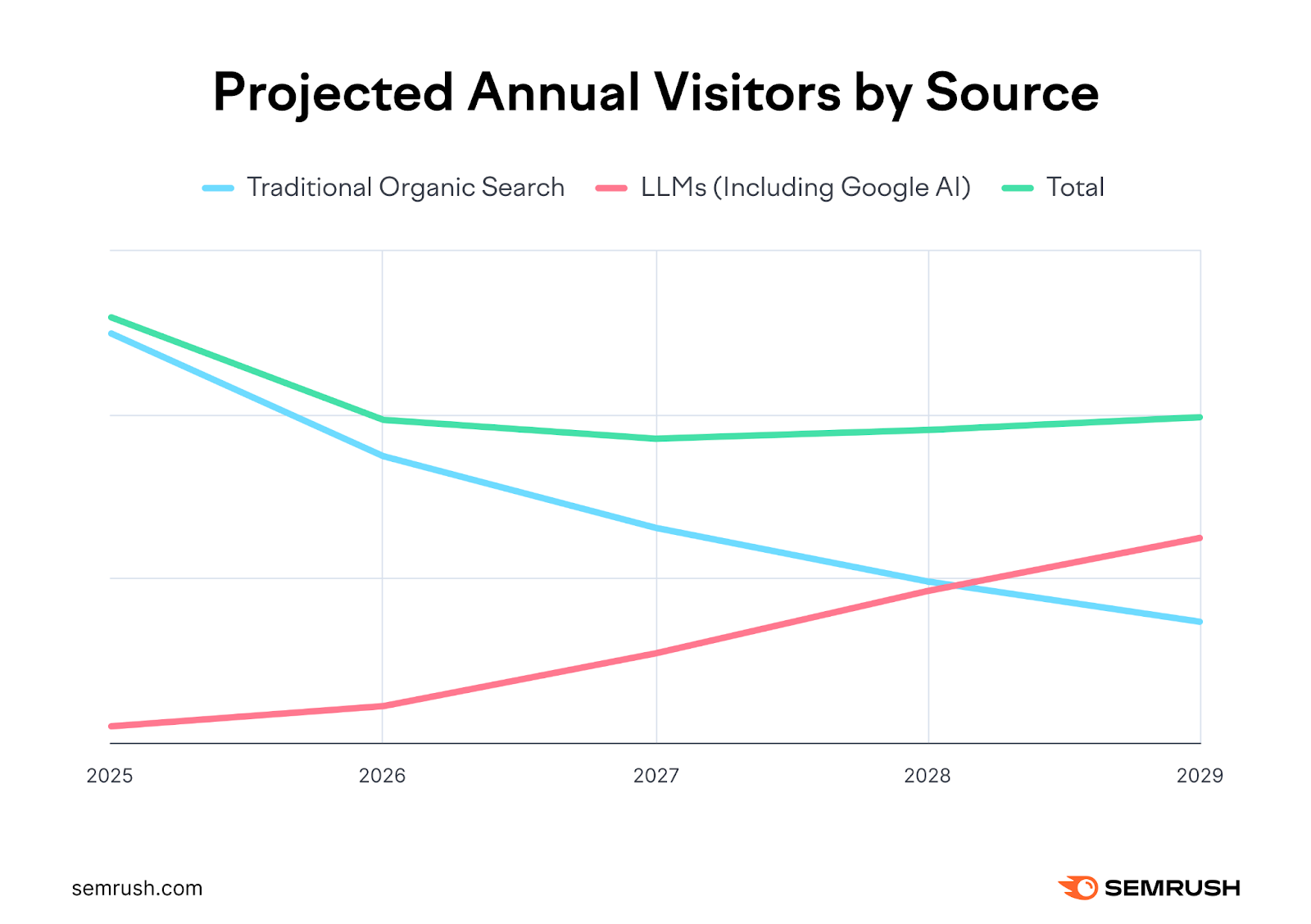 AI SEO Traffic Prediction - Image 3