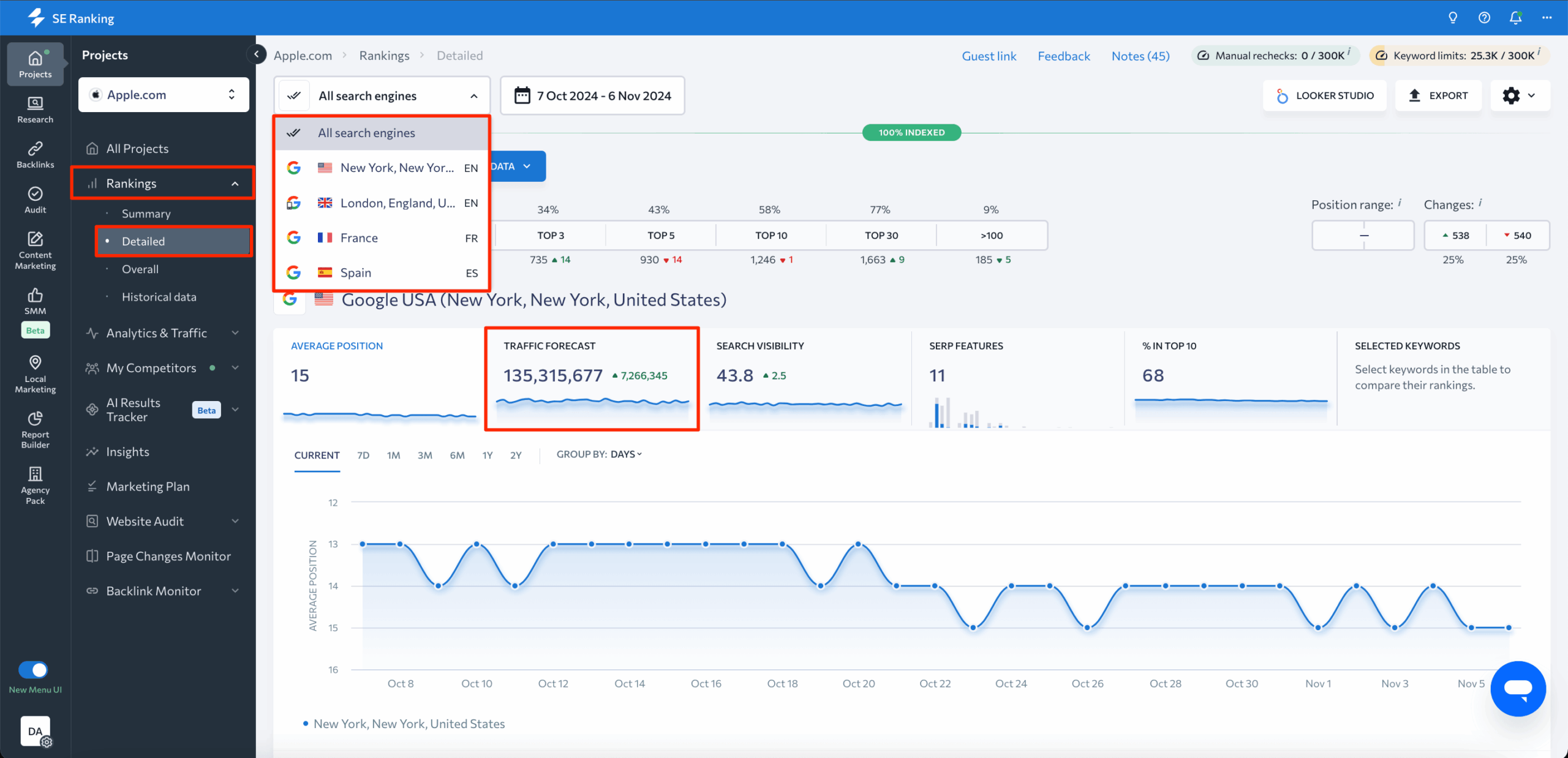 AI SEO Traffic Prediction - Image 5