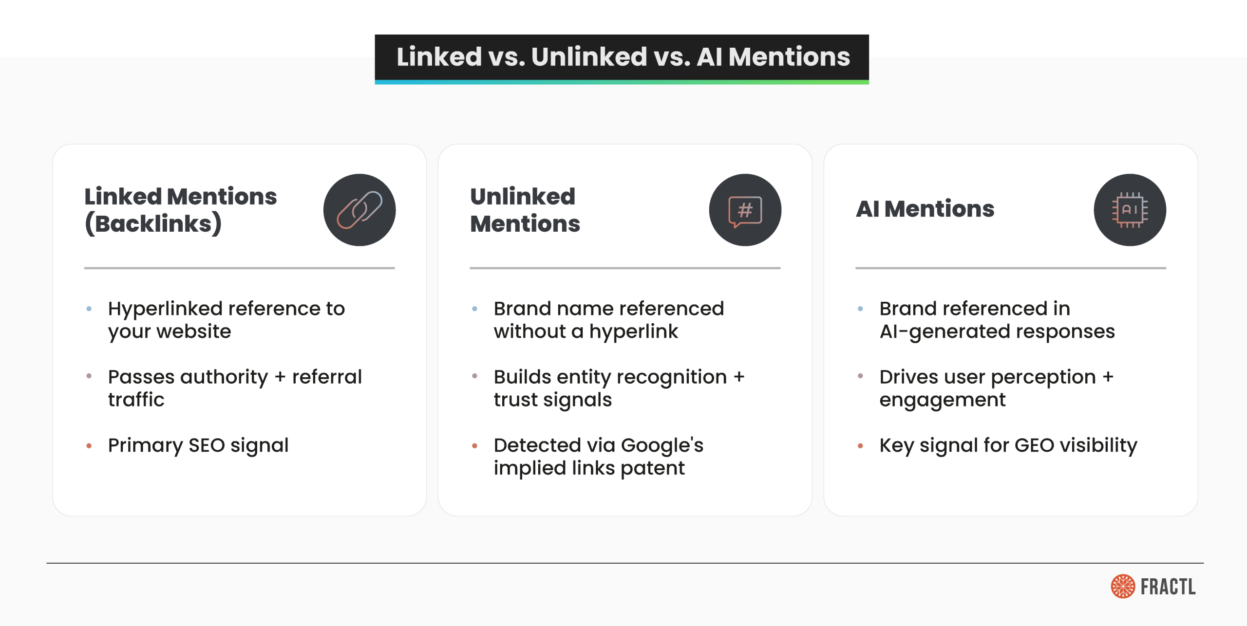 AI SEO Unlinked Mentions - Image 5