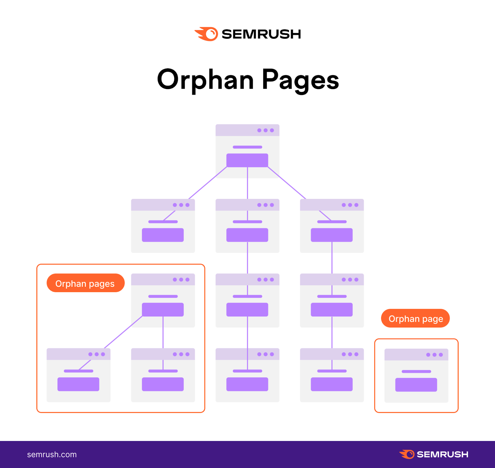 AI SEO Website Architecture - Image 3